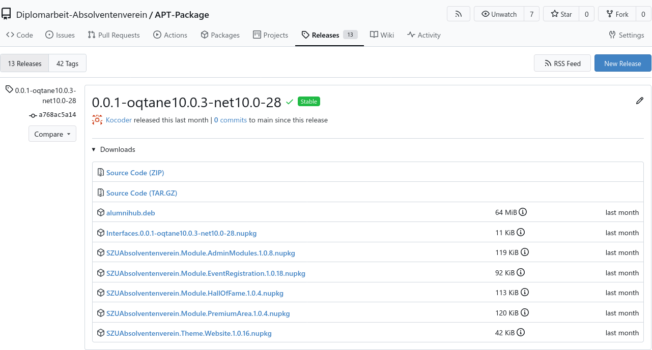 Gitea Releases